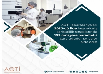 AQTİ-nin laboratoriyaları bu il beynəlxalq səriştəlilik sınaqlarında 195 müayinə parametri üzrə uğurlu nəticələr əldə edib