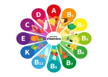 Kimin vitamin və mineral əlavələrinə ehtiyacı var?