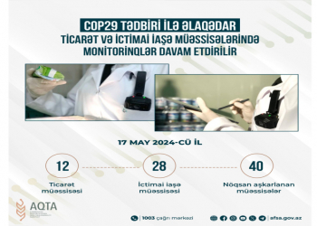 AQTA-nın monitorinqləri zamanı 40 müəssisədə nöqsanlar aşkarlanıb